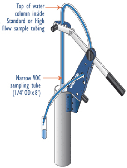 Waterra Pump Lever Arm and VOC sampling