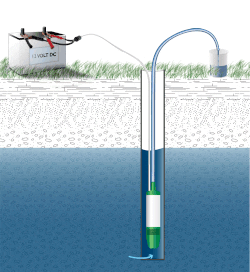 Waterra- Ground water sampling submersible pump animation.