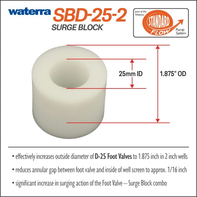 Waterra SBD-25 (Specs) Surge Blocks for Development and Surging 2 inch wells