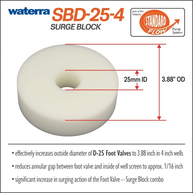 Waterra SBD-25-4 (Specs) Surge Blocks for Development and Surging 4 inch wells