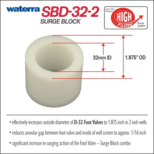 Waterra SBD-32 (Specs) Surge Blocks for Development and Surging 2 inch wells