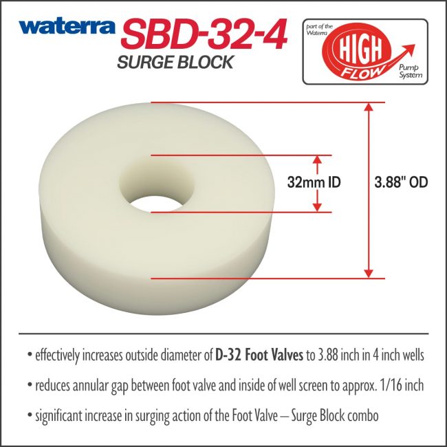 Waterra SBD-32-4 (Specs) Surge Blocks for Development and Surging 4 inch wells