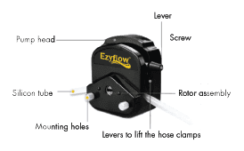 Ezyflow peristaltic groundwater sampling pump - pump head -carried by Waterra